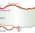 Türkiyede Görülen Başlıca Kıyı Tipleri