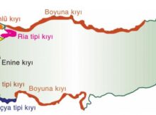 Türkiyede Görülen Başlıca Kıyı Tipleri